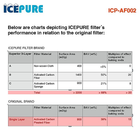 Icepure Filtre à air pour Whirlpool Microban ANT001 / 481248048172 (3 St.) Icepure Filtre à air pour Whirlpool Microban ANT001 / 481248048172 (3 St.)